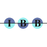 Ingenieurbüro Büsselberg GmbH